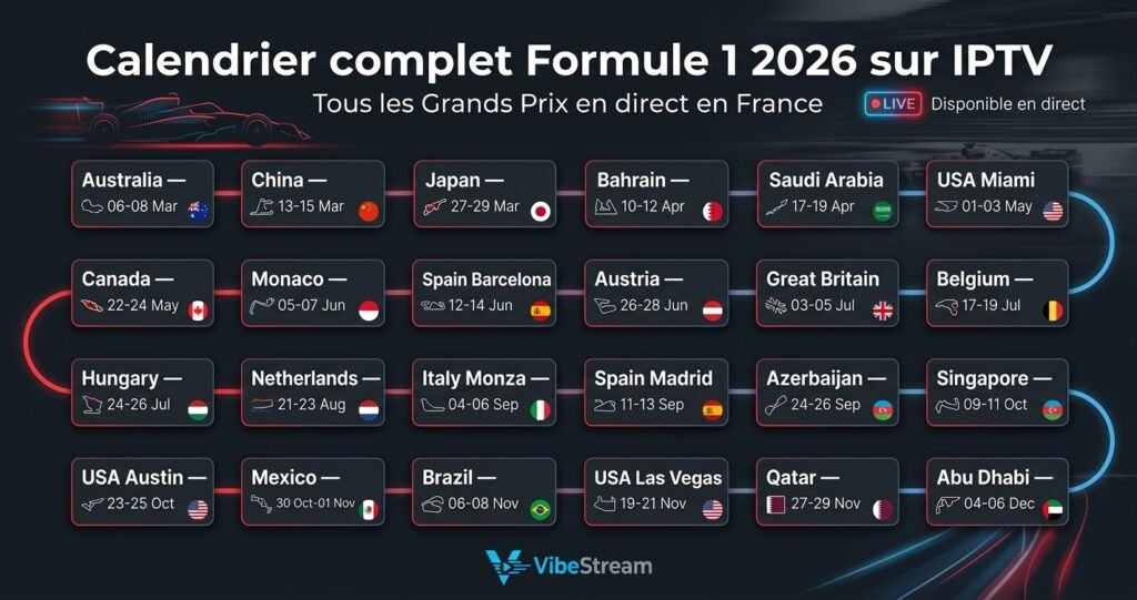 Calendrier complet Formule 1 2026 IPTV dates Grands Prix